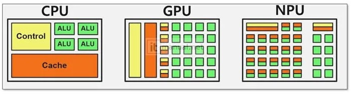 CPU,GPU,NPU.jpg