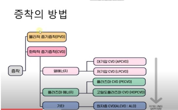 증착의 방법.jpg