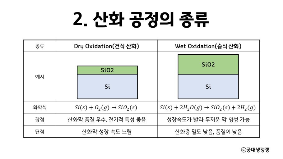 산화공정.jpg