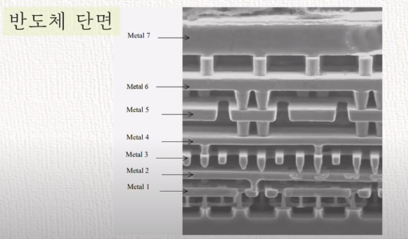 반도체 단면.jpg