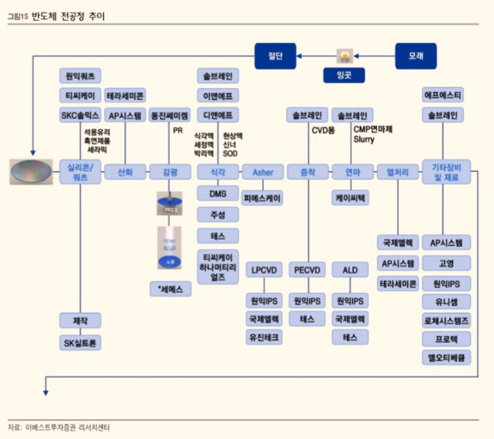 반도체 벨류체인2.jpg