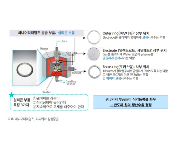 식각 포커스 링.jpg