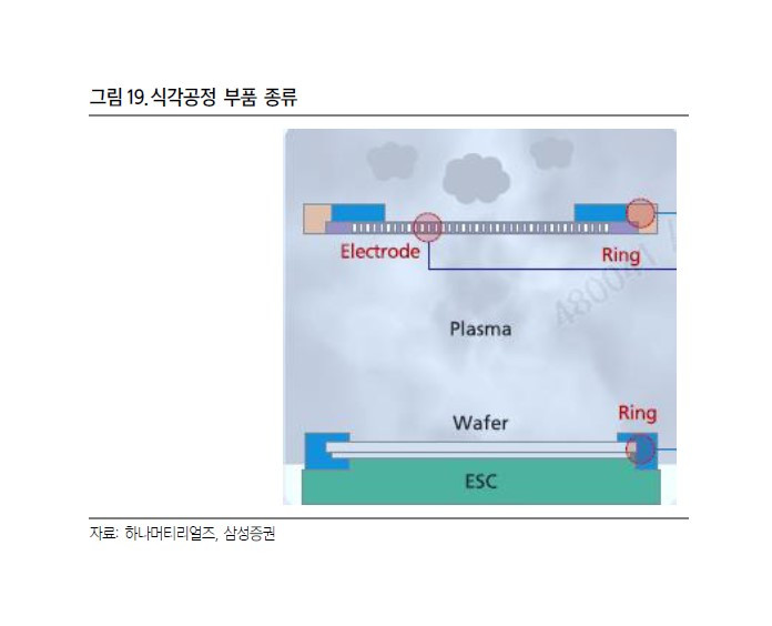 식각 소모품.jpg