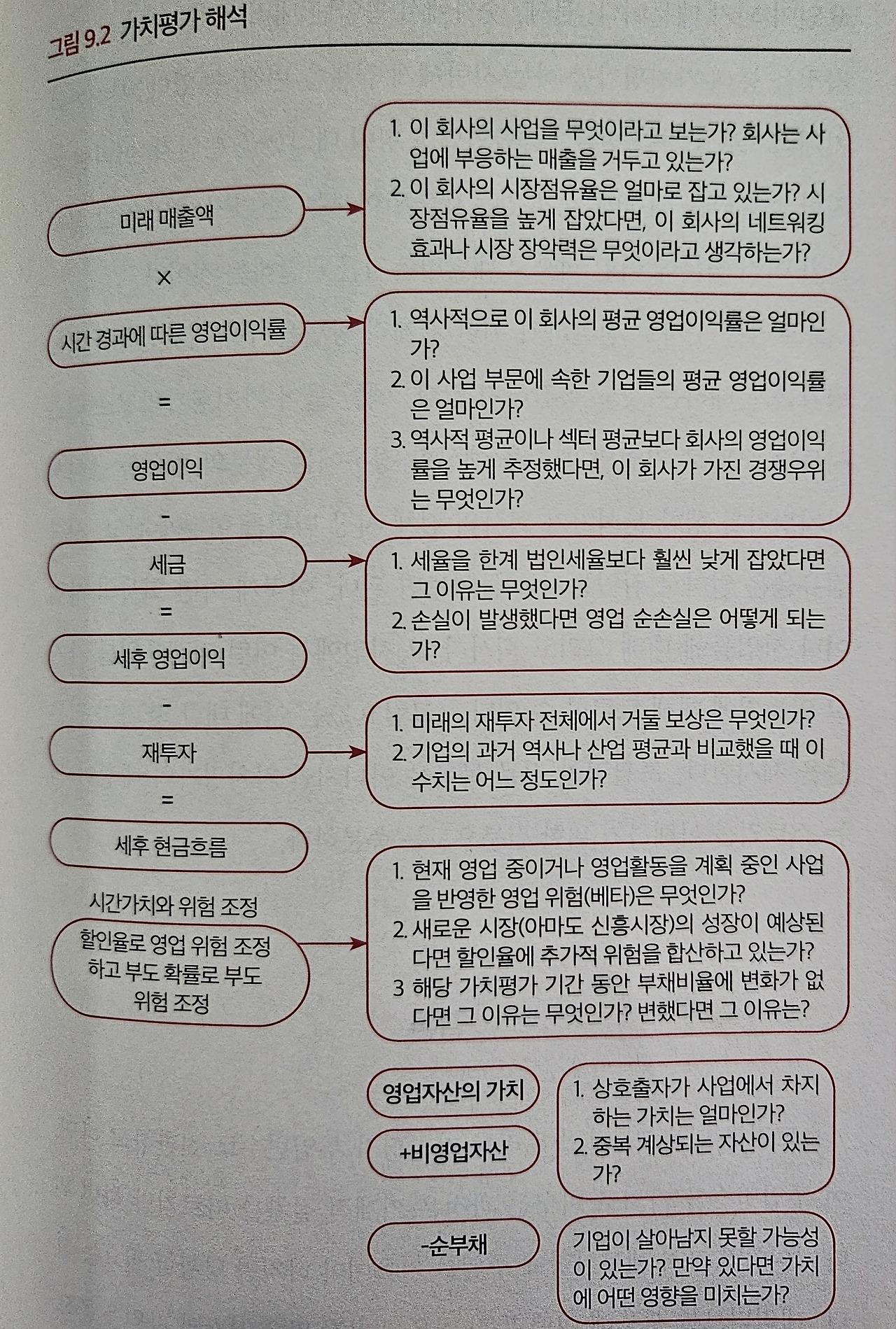 가치평가 해석.jpg