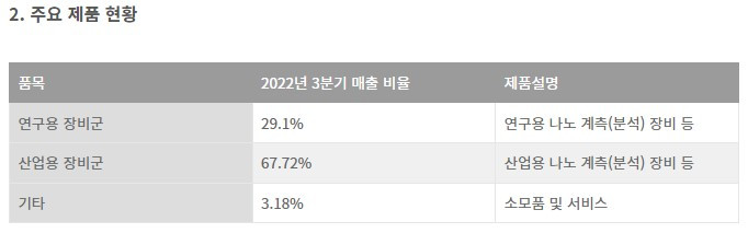 매출 비중 2023-02-16 163731.jpg