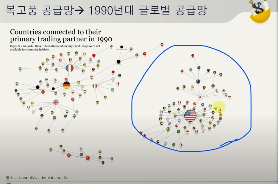 1990 글로벌 공급망.jpg