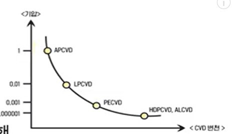 화학적 증착의 발전 과정.jpg