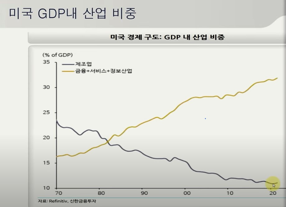 미국 GDP내 산업 비중.jpg