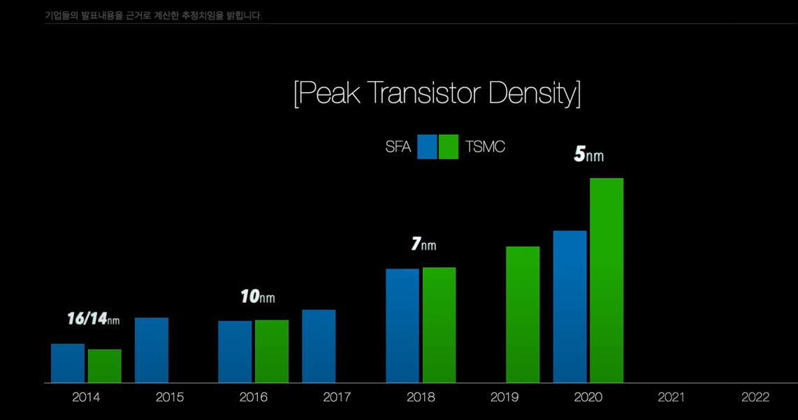 삼성전자와 TSMC연도별 비교5나노.jpg
