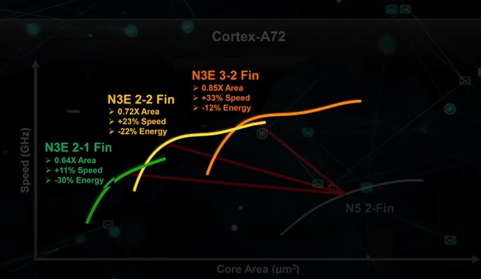 TSMC의 3나노 로드맵.jpg