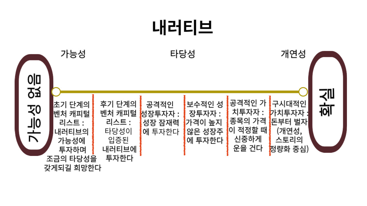 내러티브와 투자자 유형.jpg