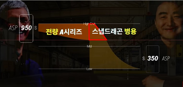 애플과 삼성의 핸드폰 비중비교.jpg