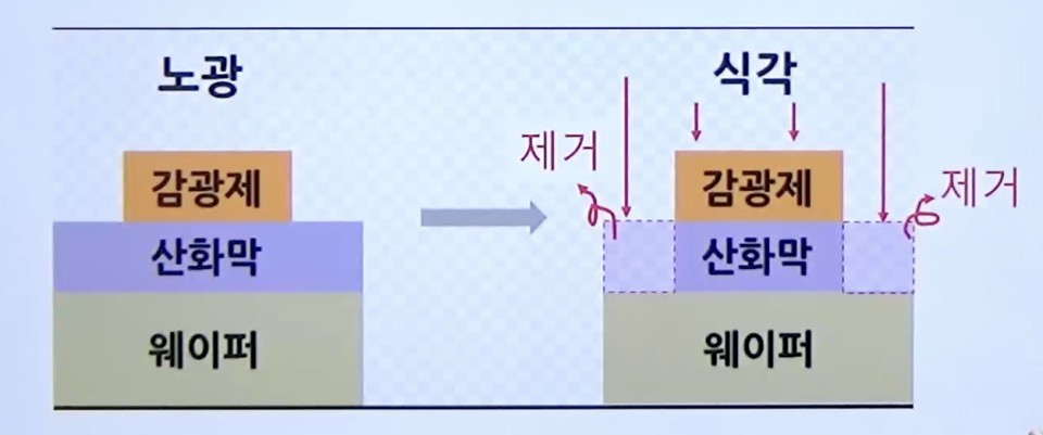 식각.jpg