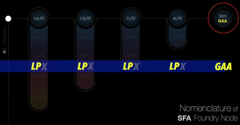 삼성전자 노드공정 명명 변천.jpg