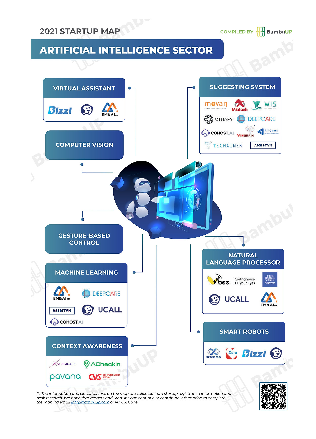BambuUP_VN 2021 Startup (191) AI_page-0001.jpg