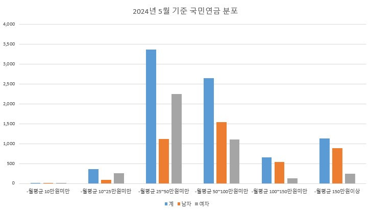 국민연금 소득수준.jpg