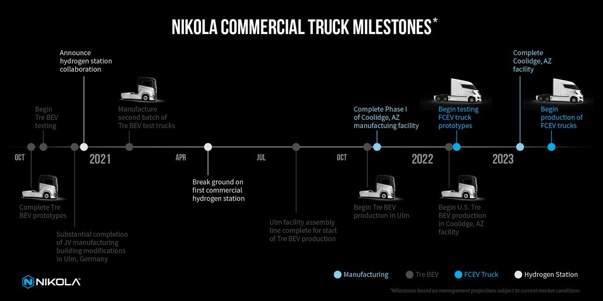 Nikola plan.jpg