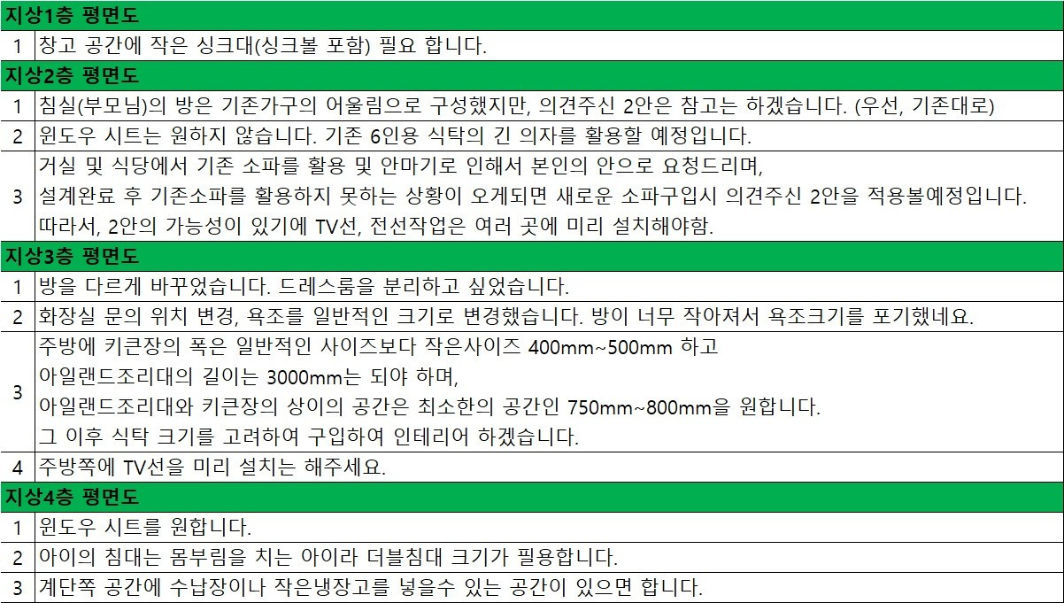 구상 의도 및 수정 요청과 조율을 위한 건축주 부연설명서.jpg