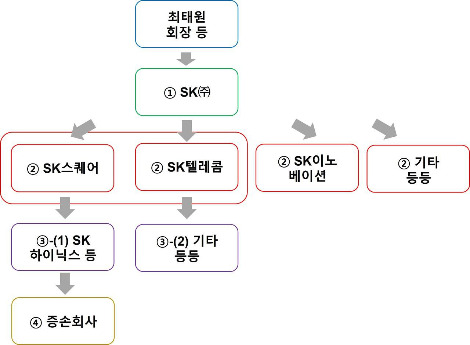 SK(현재).jpg