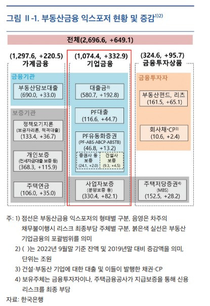 [5-1]부동산금융 익스포저.jpg