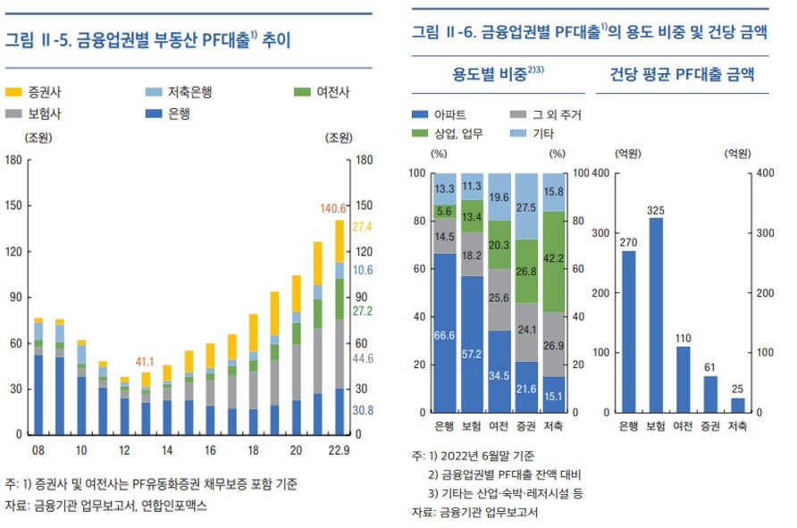 [5-6]부동산 PF대출.jpg