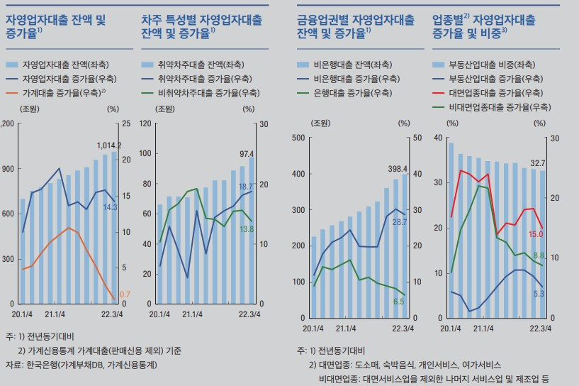 [1-6]자영업자 대출.jpg