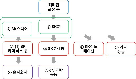 SK(과연).jpg