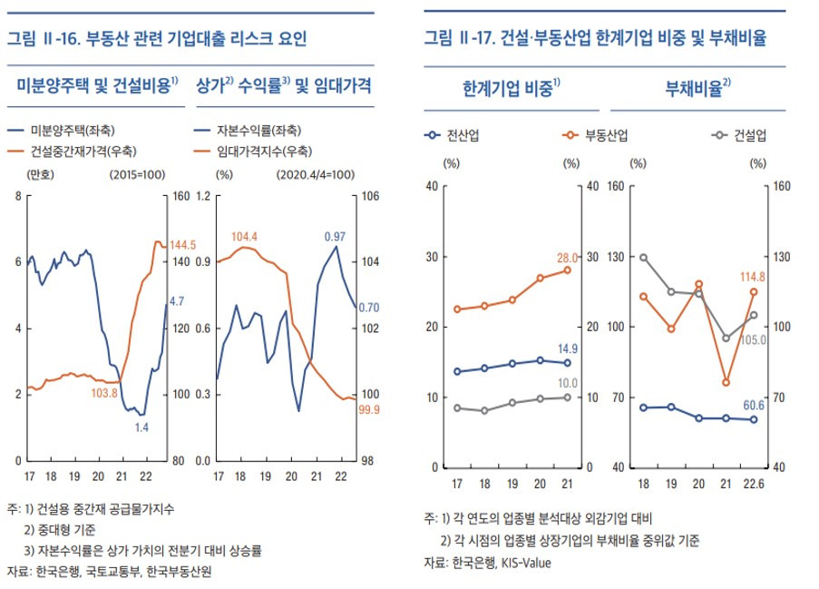 [5-12] 미분양 등.jpg