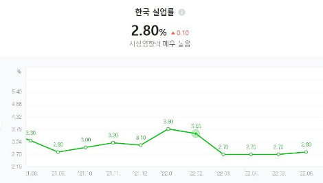 한국 실업률.jpg