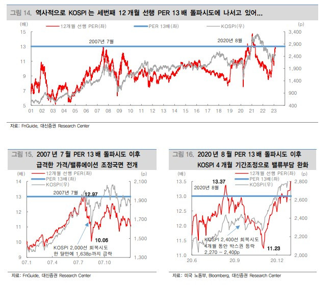 코스피 12개월 선행 PER.jpg