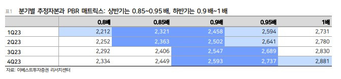 코스피PBR matrix(이베스트).jpg