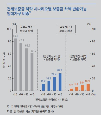 [1-2]전세하락시 risk.jpg