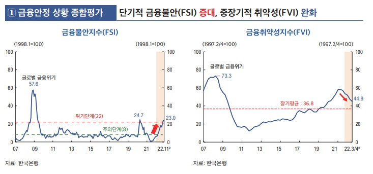 [1]금융안정 상황 종합평가.jpg
