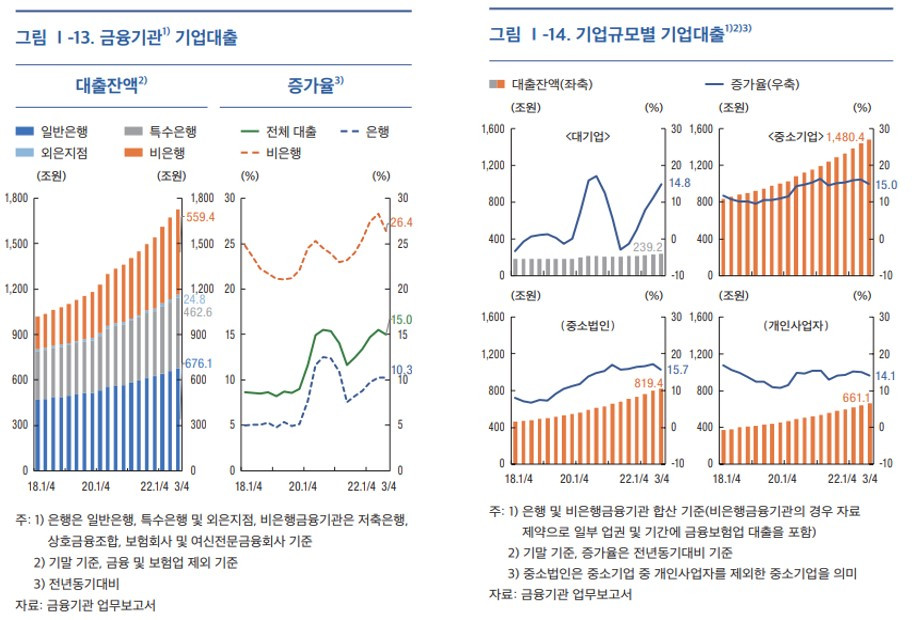 [2-1]기업대출 개관.jpg