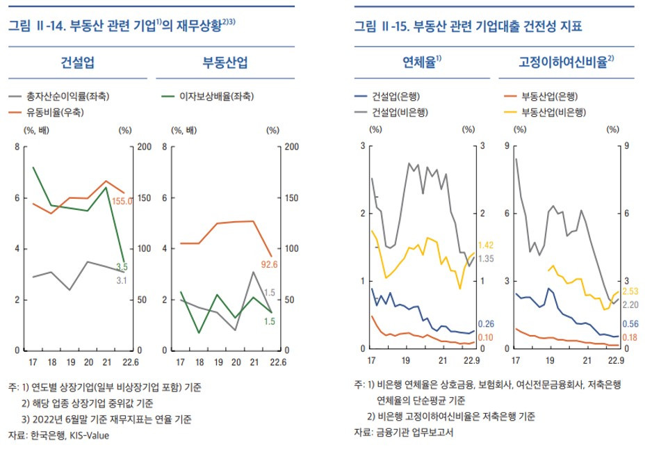 [5-10]부동산 대출 건전성.jpg