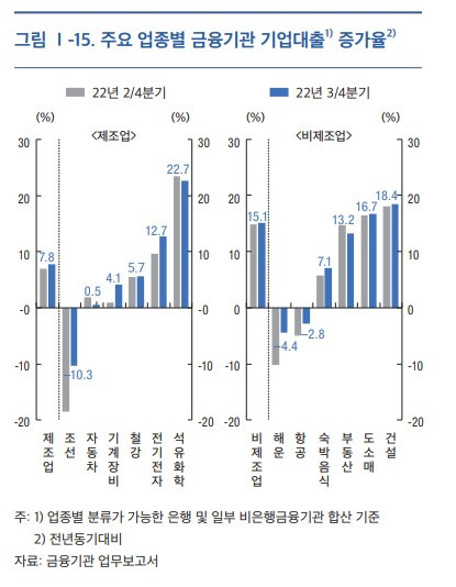[2-3]업종별 부채.jpg