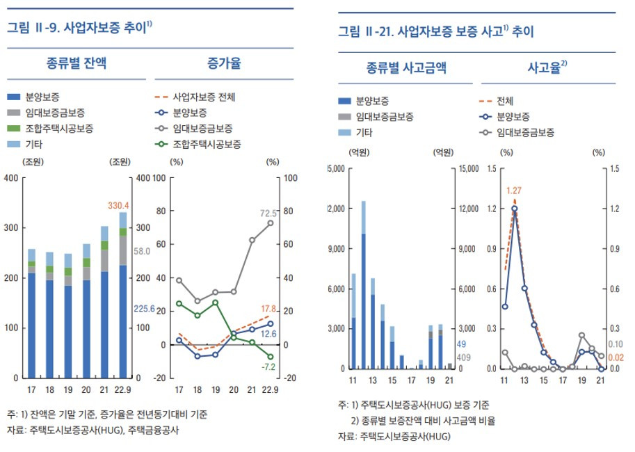 [5-8]보증 및 보증사고.jpg