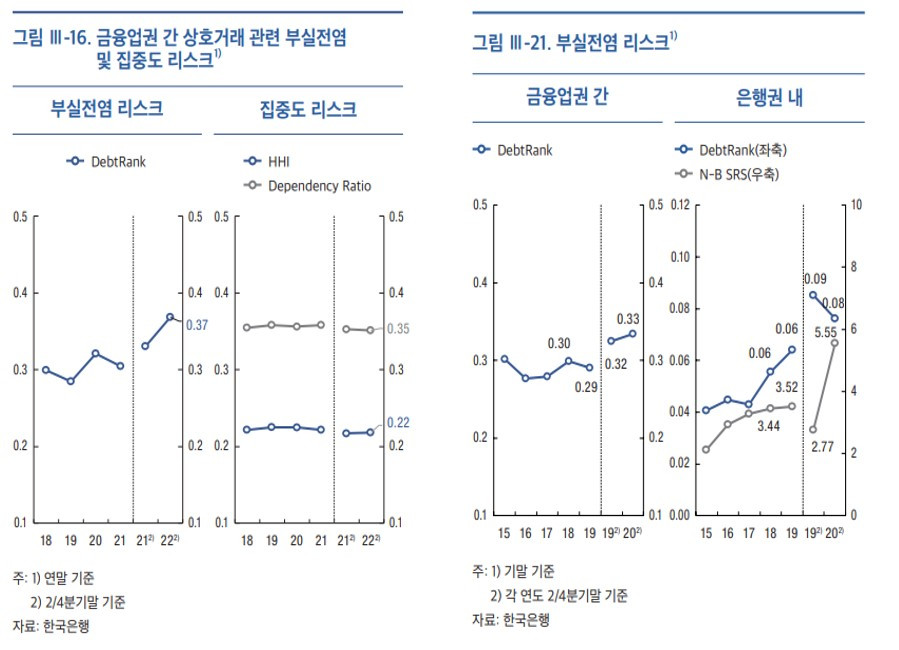 [6-9]상호거래 부실전염 및 집중도.jpg