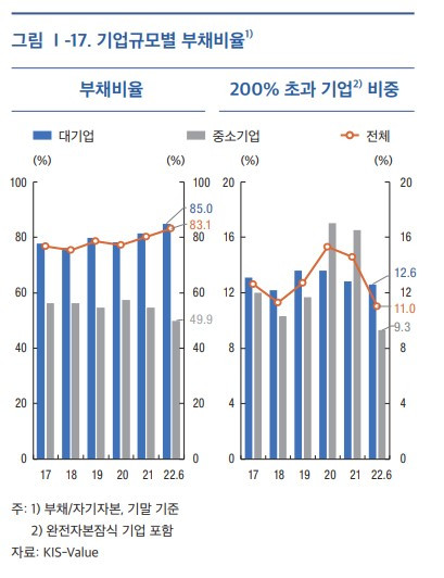 [2-2]기업규모별 부채비율.jpg