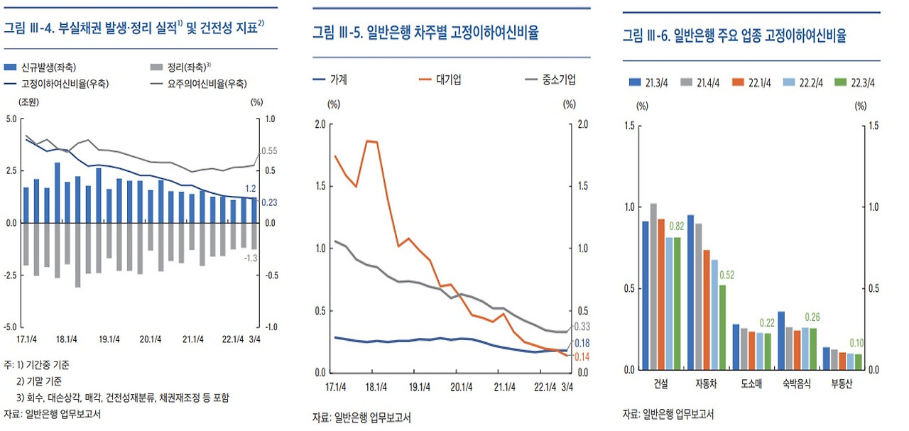 [6-2]일반은행 고정이하여신비율.jpg