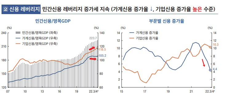 [2]신용 레버리지.jpg