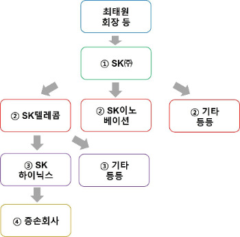 Sk(이전).jpg