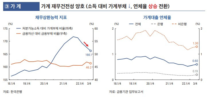 [3]가계 재무건전성.jpg
