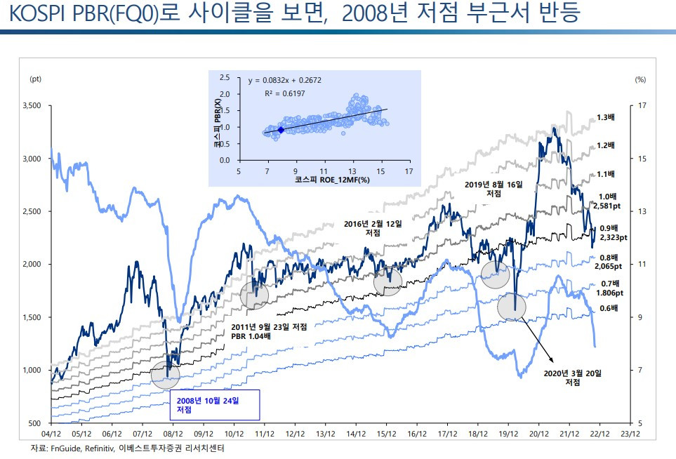 코스피PBR추이(이베스트).jpg