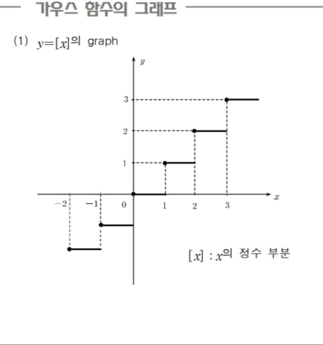 17화 인정하기_가우스 함수