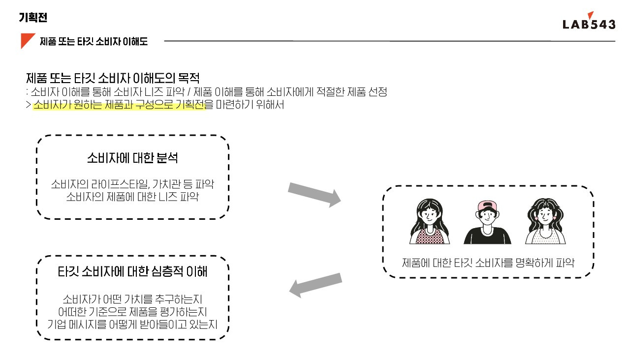 페이지 원본 [마케팅 스터디] 1팀_ 기획전_1.jpg