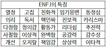 ENFJ키워드.jpg