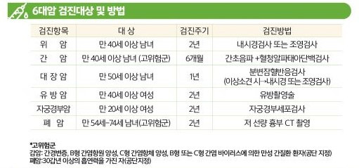 국가 암검진 종류.jpg