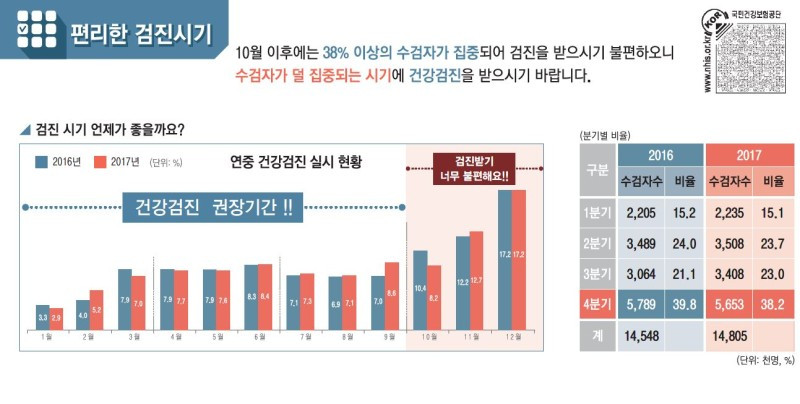 편리한 검진 시기 2.jpg