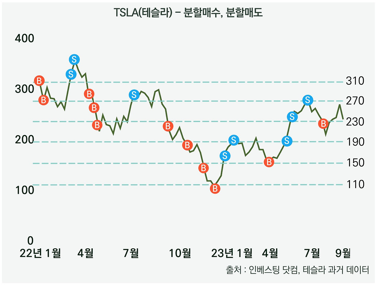 테슬라 분할매매2.jpg